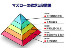 マズローの要求５段階説