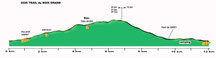 profil du trail du Bois Grand