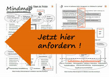 Risiko-Consulting: Arbeitshilfe. Mindmap "Risiko-Management im Mittelstand".