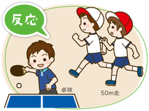 反応