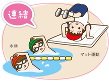 連結