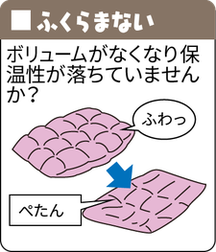 羽毛が劣化：膨らまない