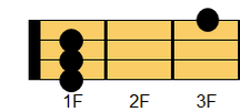 ウクレレコード C#M7（シーシャープ・メジャーセブンス）、D♭M7（ディフラット・メジャーセブンス）