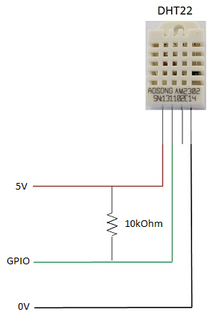 Raspberry Pi Temperatursensor DHT22 Smart Home
