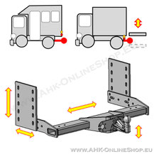 Universelle AHK für Wohnmobile