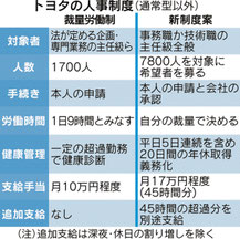 日経新聞2017/8/3