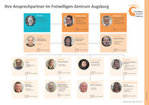 Unser Team - Foto: Angelika Lonnemann - Freiwilligen-Zentrum Augsburg
