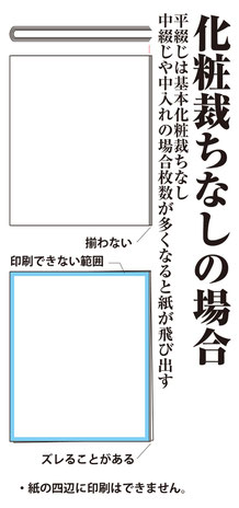 化粧裁ちなしの説明図