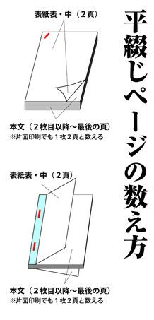 平綴じページの数え方の説明図