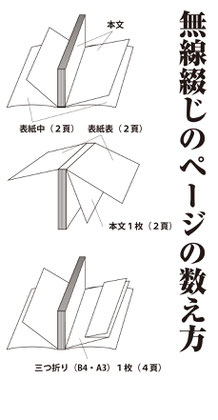 平綴じページの数え方の説明図