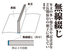 無線綴じの説明図