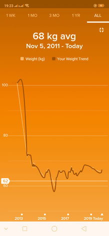 from obese to healthy weight