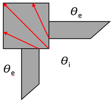 Art der Wärmebrücke: Geometrische Wärmebrücke 