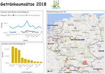 Beispiel für ein interaktives Management Dashboard mit Power BI