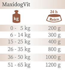Nassfutter für Hunde - Fütterungsempfehlung MaxiDogVit Rind von Reico.