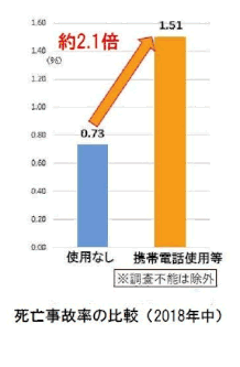 ながらスマホ の罰則等大幅に強化 12月1日施行 人と車の安全な移動をデザインするシンク出版株式会社 ながらスマホ の罰則等大幅に強化 12月1日施行 人と車の安全な移動をデザインするシンク出版株式会社