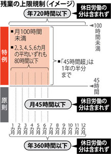 時間外法規制イメージ 毎日新聞2017/3/17版