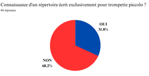 Voir les détails Figure 12, p. 27.