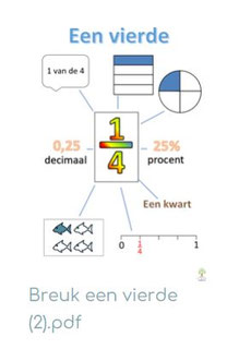 breukenkaarten 