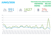   Estadística mensual