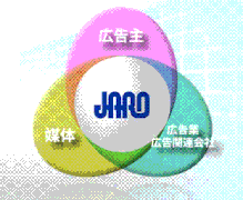 日本広告審査機構