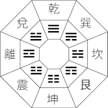 八卦とは 九星気学の基礎から勉強したい方に最適 初級マンツーマンで指導 プロを目指している方には易学鑑定士の免許取得まで徹底サポート 少人数 フリータイム制
