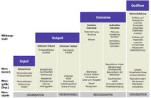 DPRG/ICV-Wirkungsstufen der Kommunikation, (c) DPRG/ICV 2009