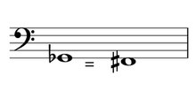 musique partition enharmonie sol fa