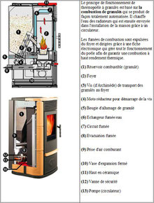 poêle à granulé b-energie granuleshop  La Rochelle 17000