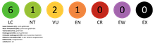 Rote Liste Status der Familie der Schleiereulen.