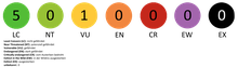 Rote Liste Status der Familie der Tundraammern.