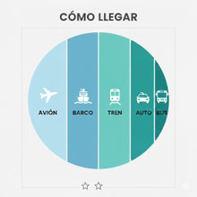 Cómo llegar a Punta Cana
