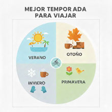 Mejor temporada para viajar a Punta Cana