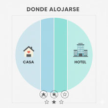Donde alojarse en punta cana
