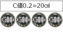 相当隙間面積=20㎠