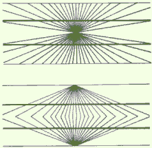 ex: L'illusion de Hering (ici effets d'angles) où les lignes horizontales semblent incurvées ou l’inverse, alors qu’elles sont parfaitement droites et parallèles.