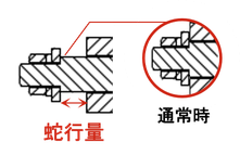 蛇行量の把握