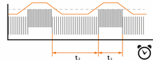 MAX Position Edelstahl