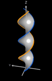 sich umeinander windende einfache Helices und zugehörige Helicoiden