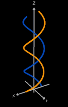 sich umeinander windende einfache Helices
