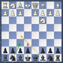 Simples Skandinavisch gegen 1.e4, Schach Online-Kurs