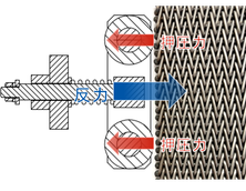 伸縮構造