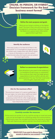 An infographic with 5 aspects