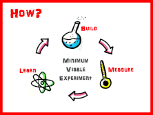I use lean startup method to develop the experiment of Agile Unlimited