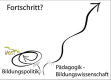 Stellungnahme der VLI zum Entwurf des SchUG und SchOG Bold:spagra