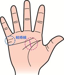 結婚運？