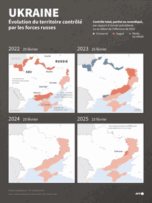 Evolution 2022-2025. Cliquer pour agrandir