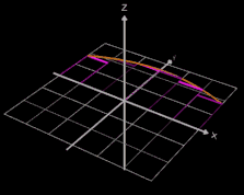 Inneres Rotationsvolumen um x-Achse (Herleitung) - 2