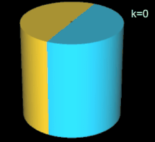 Duales (4,1)-Tetrasphericon