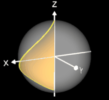 sphärisches Helicoid, c=1